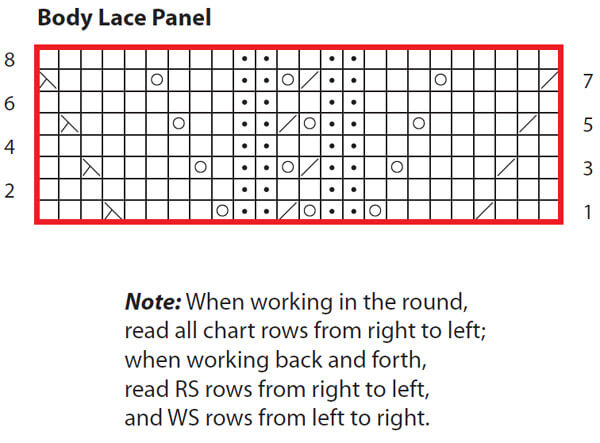 Reading Lace Knitting Charts